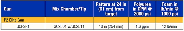 P2 output info